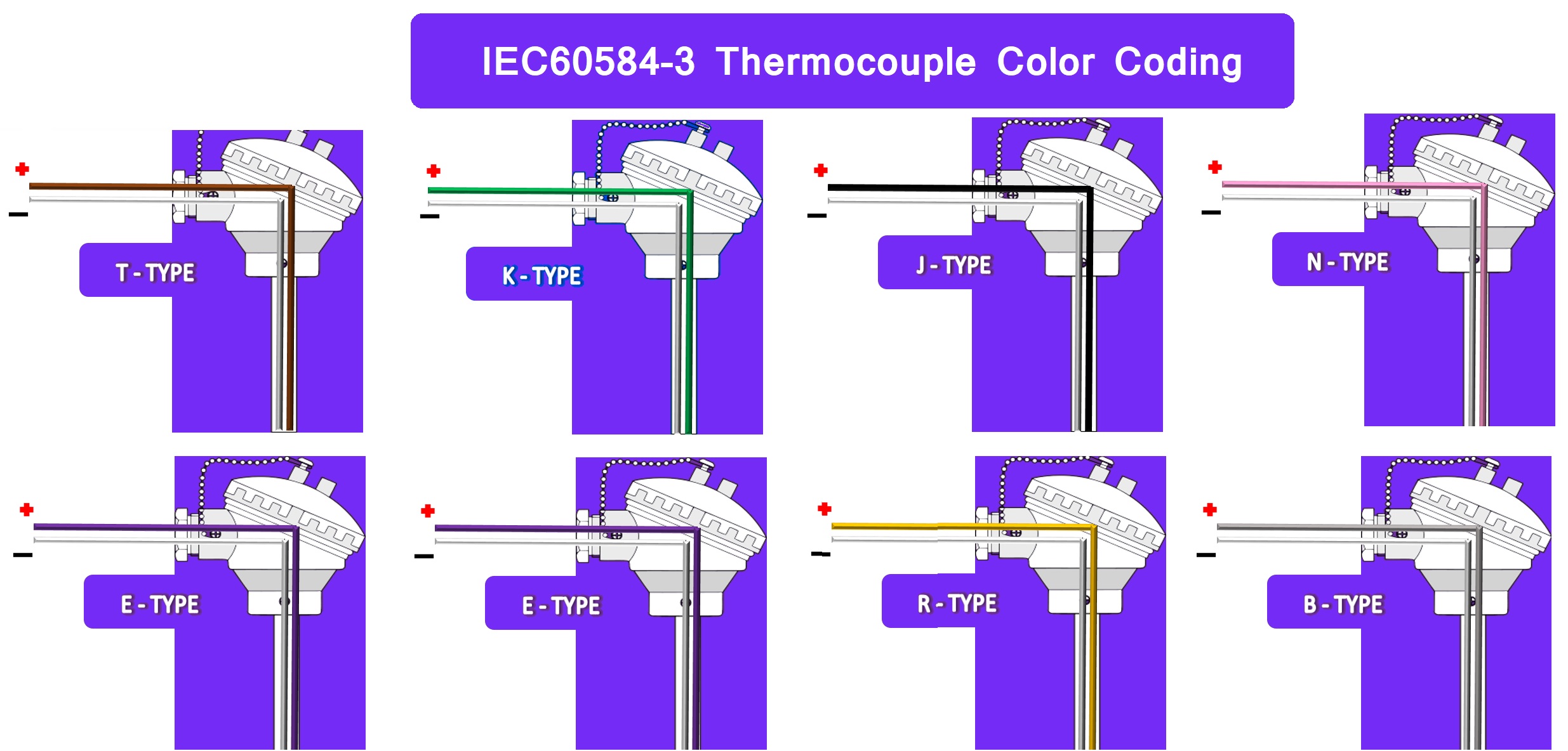 Color code for thermocouple